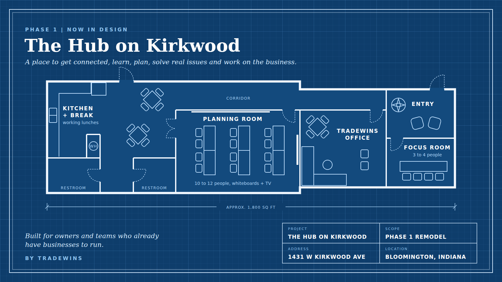 Phase 1 blueprint for The Hub on Kirkwood, showing the planned floor layout